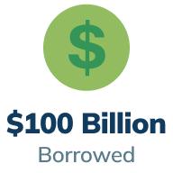 $100B
