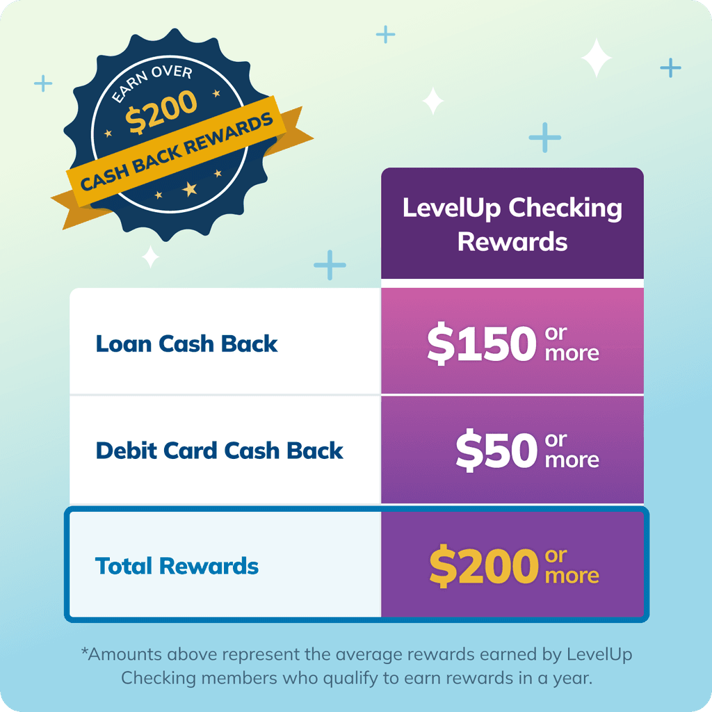 rewards chart